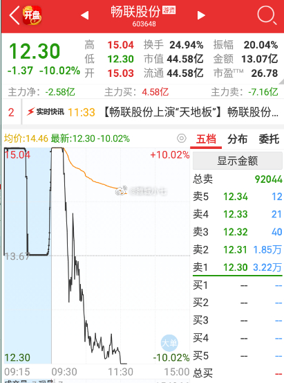 暢聯(lián)股份，引領(lǐng)數(shù)字化轉(zhuǎn)型的先鋒力量，暢聯(lián)股份，數(shù)字化轉(zhuǎn)型先鋒引領(lǐng)者