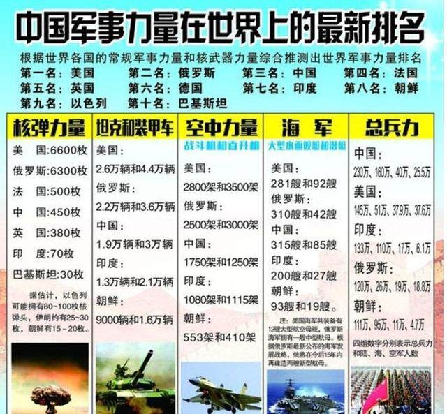 全球軍事強國排名，力量與影響力的較量，全球軍事強國排名，力量與影響力的較量比拼