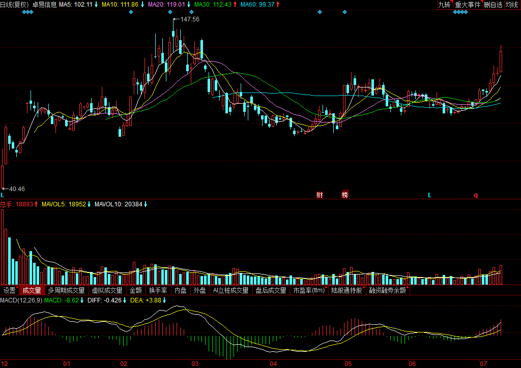 關(guān)于股票行情分析，聚焦代碼為000833的股票動態(tài)，股票行情分析，聚焦代碼為000833的股票走勢動態(tài)