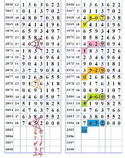 三字爆特肖，揭秘生肖運勢的魅力與奧秘，揭秘生肖運勢魅力與奧秘，三字特肖運勢解密