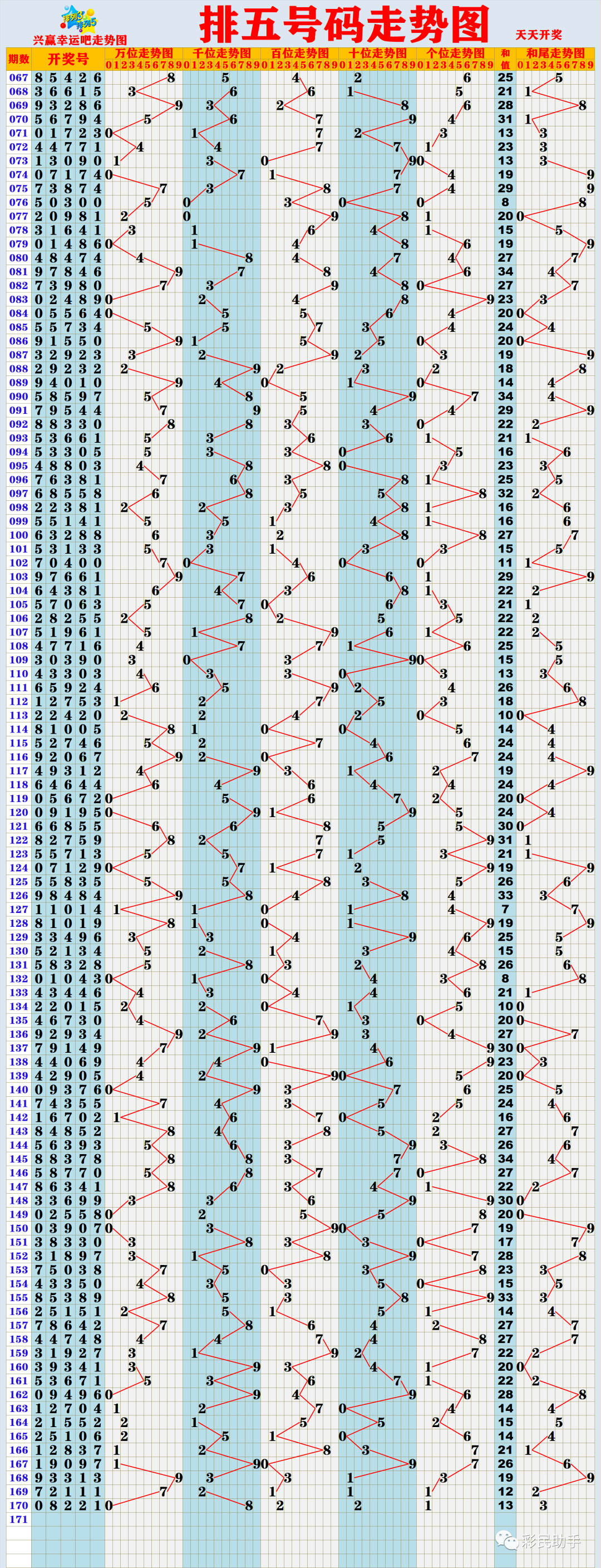 新奧門彩出號綜合走勢分析，新奧門彩出號綜合走勢解析