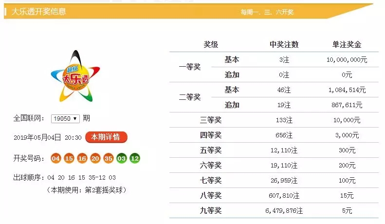 新澳門(mén)六開(kāi)彩開(kāi)獎(jiǎng)結(jié)果與查詢(xún)最新開(kāi)獎(jiǎng)信息詳解，澳門(mén)六開(kāi)彩最新開(kāi)獎(jiǎng)結(jié)果及查詢(xún)指南