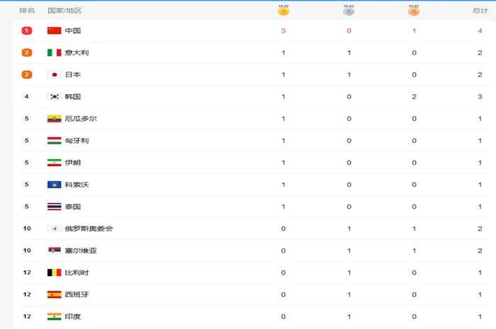 奧門(mén)開(kāi)獎(jiǎng)結(jié)果，最新開(kāi)獎(jiǎng)結(jié)果及分析，澳門(mén)開(kāi)獎(jiǎng)結(jié)果最新分析揭曉