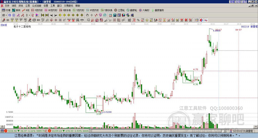 探索股市之路，深入了解002219股吧的獨(dú)特魅力，揭秘股市奧秘，探索002219股吧的獨(dú)特魅力