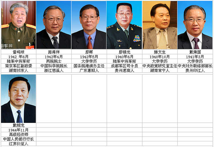 最新34位中央候補(bǔ)委員一覽，最新34位中央候補(bǔ)委員名單揭曉