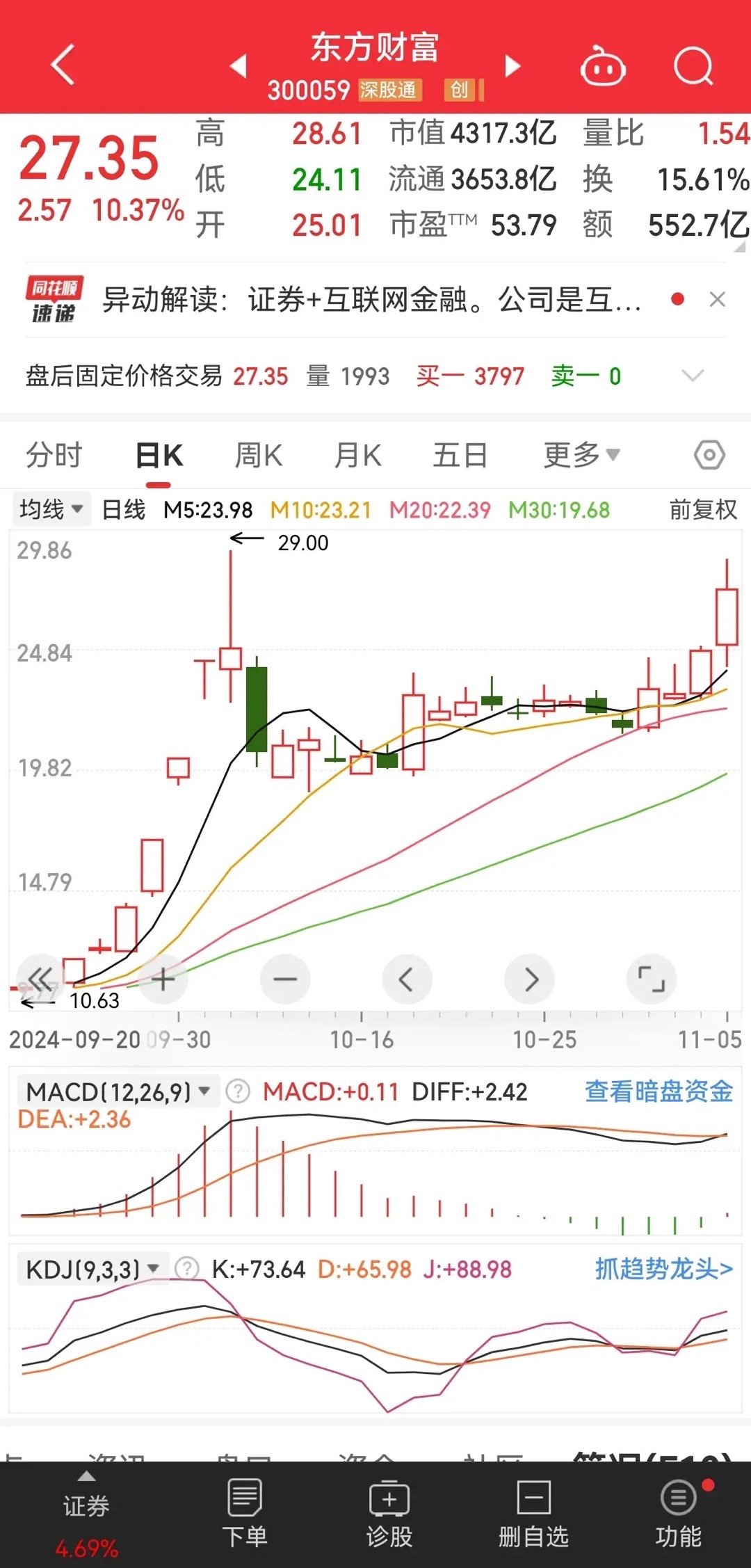 東方財富網，探索股市行情，掌握金融資訊的門戶站點（股票代碼，000591），東方財富網，股市行情探索與金融資訊門戶站點