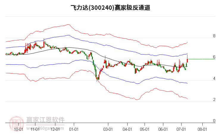 飛力達(dá)股票，探索300240代碼背后的潛力與價(jià)值，飛力達(dá)股票（代碼300240）潛力與價(jià)值深度探索