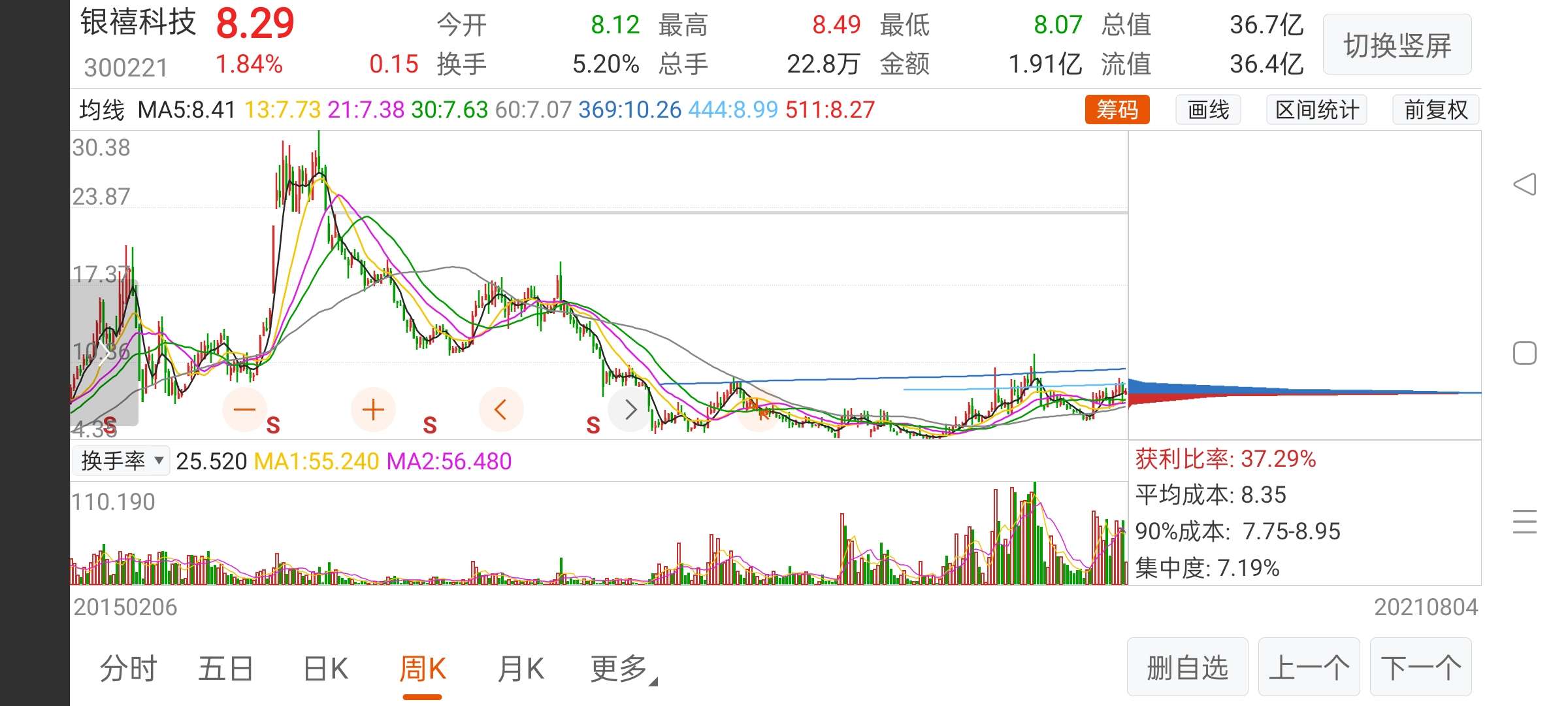 探索股市新領(lǐng)域，深入了解300221股吧，揭秘股市新領(lǐng)域，深入解析300221股吧的獨(dú)特魅力