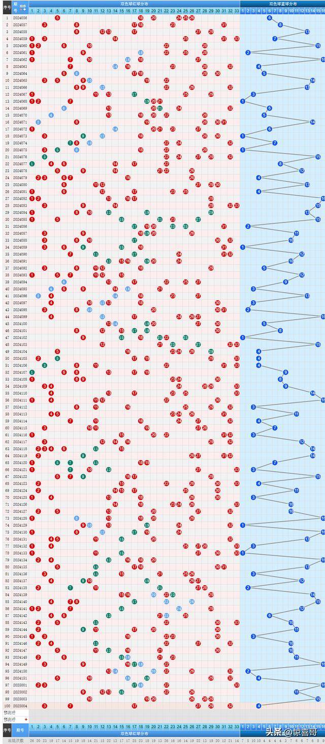 新澳門彩出號綜合走勢預(yù)測及分析（至2025年），澳門彩未來走勢預(yù)測及分析（至2025年）