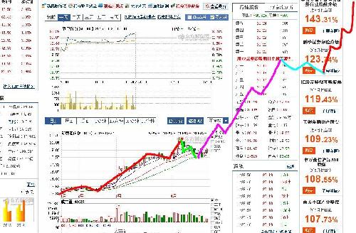 新澳門開獎走勢圖，深度解析與策略探討，澳門彩票走勢深度解析與策略探討，新開獎走勢圖概覽