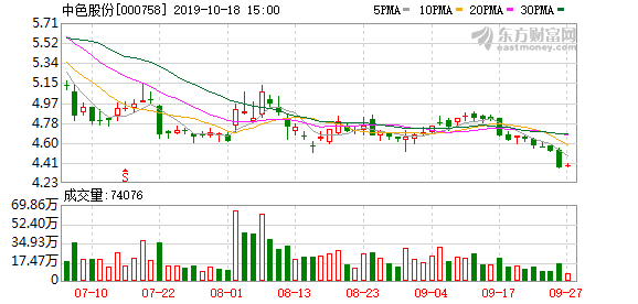 中國有色集團(tuán)股票，深度解析與前景展望，中國有色集團(tuán)股票深度解析及前景展望