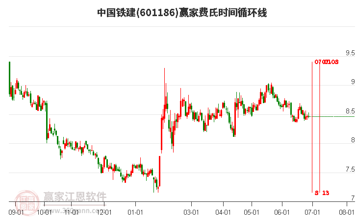 中國鐵建股票601668，深度解析與前景展望，中國鐵建股票601668深度解析及前景展望