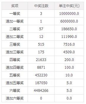 澳門六后彩開獎結(jié)果，揭秘彩票背后的秘密，澳門六后彩開獎揭秘，彩票背后的秘密與結(jié)果揭曉