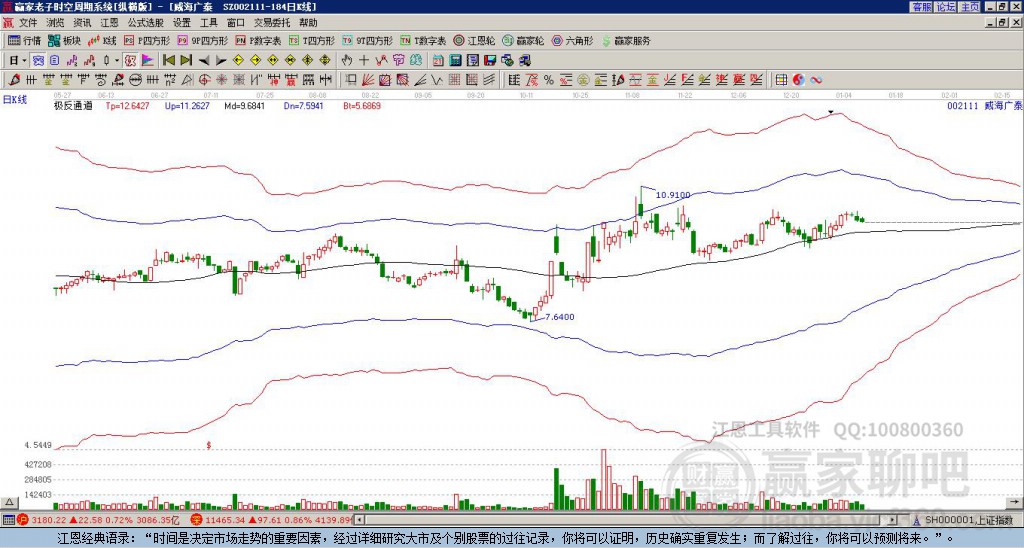 威海廣泰股票（股票代碼，002111）深度解析，威海廣泰股票（股票代碼002111）全方位深度解析